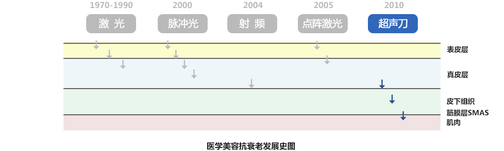 上海奉贤区九慕整形美容医院