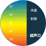 上海奉贤区九慕整形美容医院